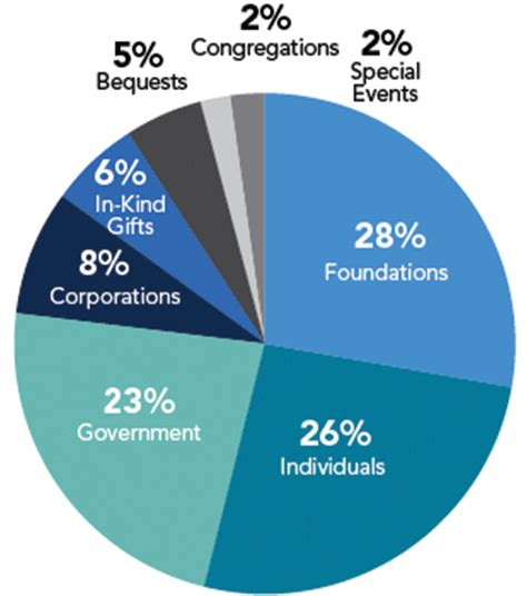 charities chicago il|The Night Ministry is a Chicago.